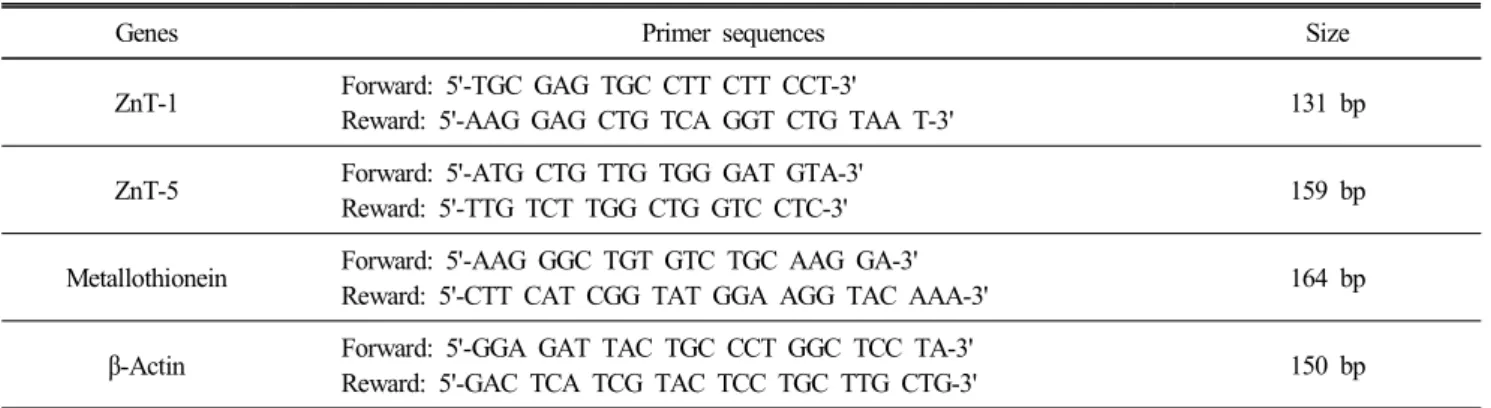 Table  3 에 나타내었다.  혈액 생화학적 지표에서 total protein,  albumin,  blood  urea  nitrogen(BUN)  등과 같은 질소화합물은 처리군 간 뚜렷한 차이가 없었다