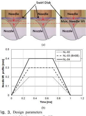 Table 1. Maximum needle lift 