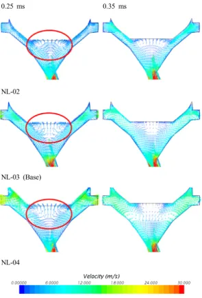 Fig. 7. Location for swirl calculation 