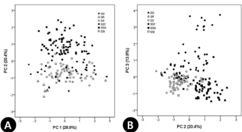 Fig. 3. Principal components analysis plot of the Sorbaria sorbifolia complex and related species based on vegetative characters (see Table 1).