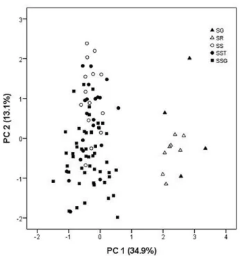 Fig. 4. Principal components analysis plot of the Sorbaria sorbifolia complex and related species based on reproductive characters (see Table 1).