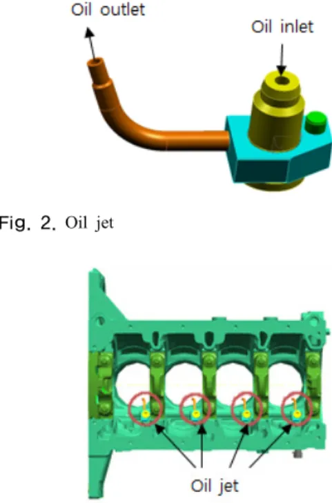 Fig. 1. Oil jet
