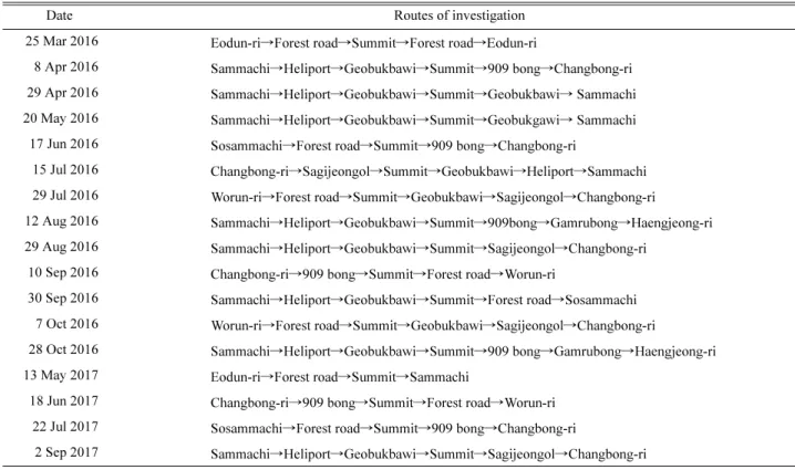 Table 2. The abridged list of the plants in Oeumsan Mountatin.