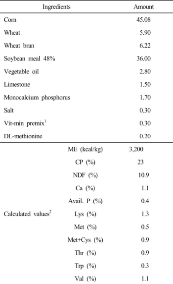 Table  1.  Composition  (%  as-fed  basis)  of  the  experimental  diet