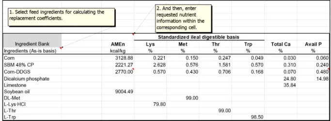 Fig.  1.  Nutrient  compositions  of  selected  feed  ingredients  used  in  this  trial