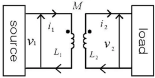 Fig. 4. Wireless Power Transmission System