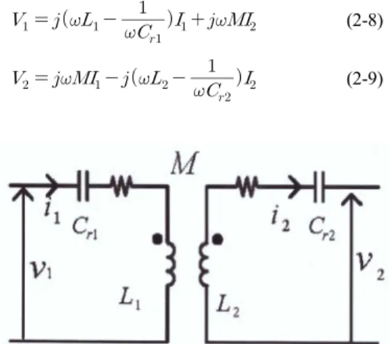 Fig. 6. Both Side Resonant Type 