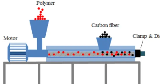 Fig. 1.  Schematic drawing of LFT-D system