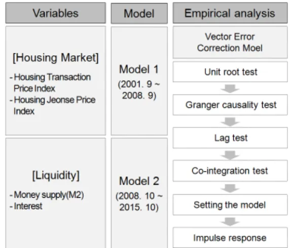 Fig. 1. Research flow