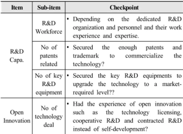 Table 10.  Checkpoint of Technology Utilization Capability