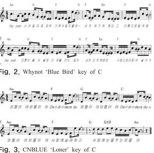 Fig. 3.  CNBLUE ‘Loner’ key of C 