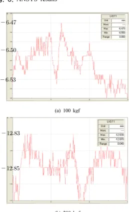 Fig. 7. The results of displacement meter