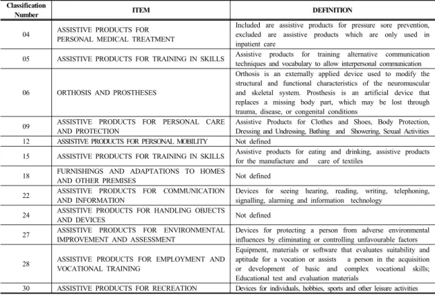 Table 1. Classification and definition of the assistive devices for persons with disability Classification 