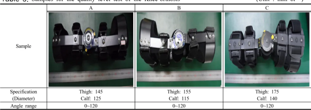 Table 3.  Samples  for  the  quality  level  test  of  the  Knee-orthosis                                                  (Unit  :  mm  or  °) Sample A B C Specification (Diameter) Thigh: 145Calf: 125 Thigh: 155Calf: 115 Thigh: 175Calf: 140 Angle range 0~