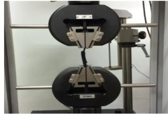 Fig. 2. Measurement the width and thickness