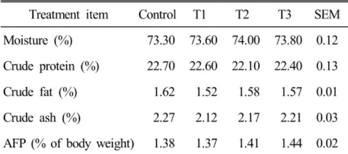 Table  5.  Effects  of  feeding  bamboo  salt  on  blood  profile  of  bro-  ilers