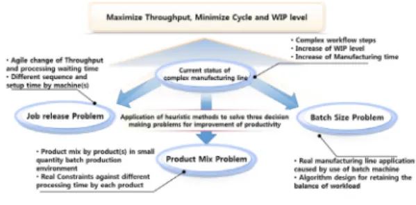 Fig. 1. Research Objective
