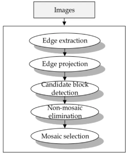 Fig. 1. Overall flow of the suggested algorithm
