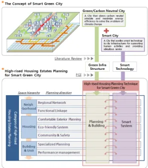 Fig. 1. Revised category through FGI
