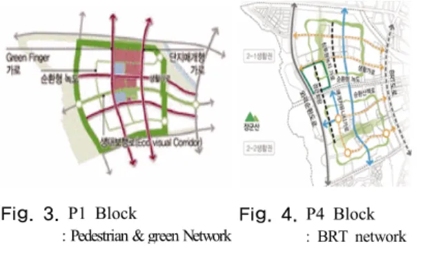 Fig. 4. P4 Block                  :  BRT  network 3.2.2 단지 측면 친환경  단지  배치를  위해  4개  블록에서는  스마트  시 스템인  바람,  일조,  기류  모니터링  및  시뮬레이션을  통하 여,  바람길,  일조,  조망을  고려한  단지  배치를  반영한  계 획을  수립하였다