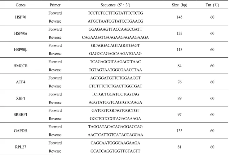 Table  2.  Total  number  of  differentially  expressed  genes  (DEG)  in  LPS  infected  chickens   