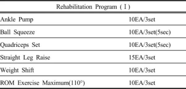 Table 2. Rehabilitation Program 2 Phase  Rehabilitation Program  (Ⅱ) Calf Raise, Toe Raise 10EA/2set