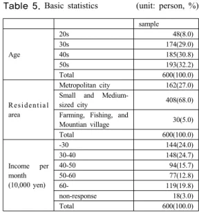 Table 5.  Basic  statistics                    (unit:  person,  %)