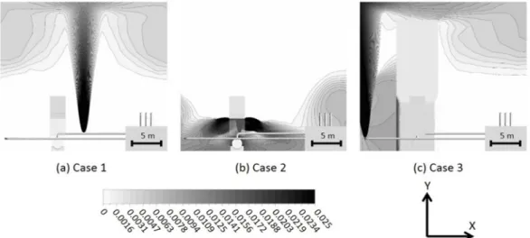 Fig. 3. The predicted volume fraction of leaking gas at t = 180 s (a) Case 1 (b) Case 2 (c) Case 3