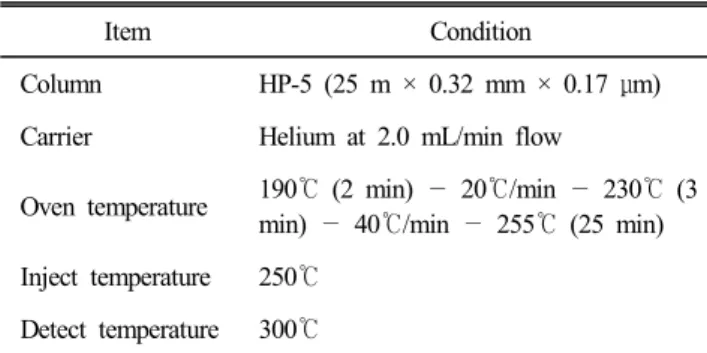 Table  1.  Conditions  of  gas  chromatography  for  cholesterol  analysis