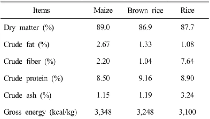 Table  2.  Composition  and  nutrient  content  of  experimental  diets  (as-fed  basis)