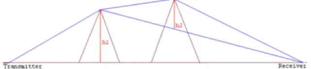 Fig.  1.  Knife-edge  Model