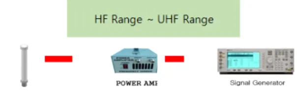 Fig.  6.  Diagram  of  Receiving  System