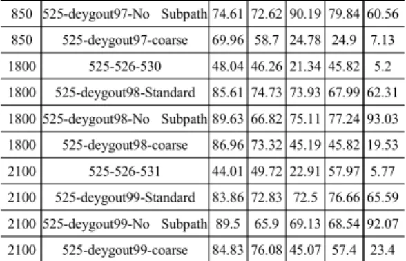 Table  7.  Comparison  result  of  LoS  fixed  Radio  Prediction  and  Measurement  for  DeaSung-  Mountain Fig