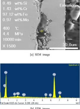 Fig.  5.  SEM  fractographs  of  1.25Cr-0.5Mo  under  emission  composition  for  10,080  minutes