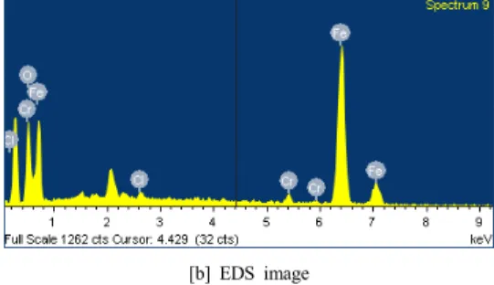 Fig.  6.  SEM  fractographs  of  1.25Cr-0.5Mo  under    emission  composition  for  80,640  minutes