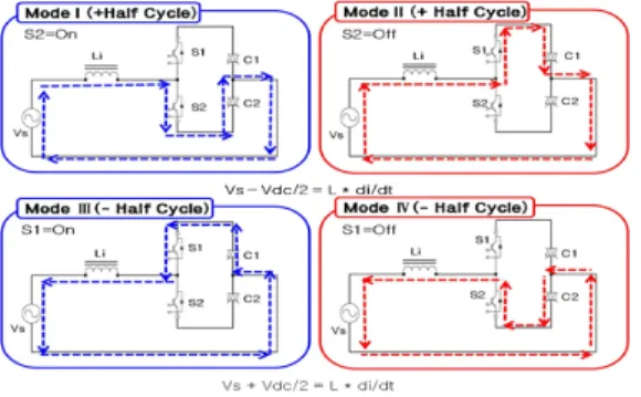 Fig. 3. Block diagram of single phase control for                 3-phase  4-wire  IGBT  PWM  rectifier