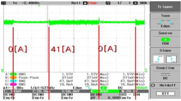 Fig. 13. DC output voltage waveform