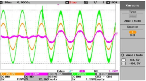 Fig. 14. Input voltage and current waveform 4. 결  론 본  연구에서는  3상4선식  IGBT PWM 정류기를    d-q  제어  기반의  디지털  각  상  개별제어  방식으로  제어하기  위한  PWM  제어알고리즘을  제안하였으며,  각  상의  단상  제어에  APF를  이용한  1상  d-q  제어  알고리즘을  적용한  각  상  개별제어  방식으로  3상4선식  PWM  정류기의  실 제  구현  및  