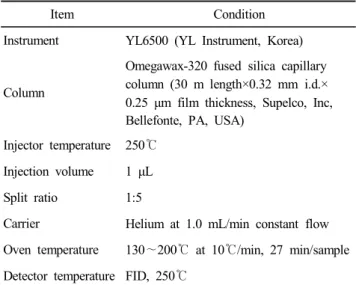 Table  1.  Condition  of  gas  chromatography  on  fatty  acid  analysis