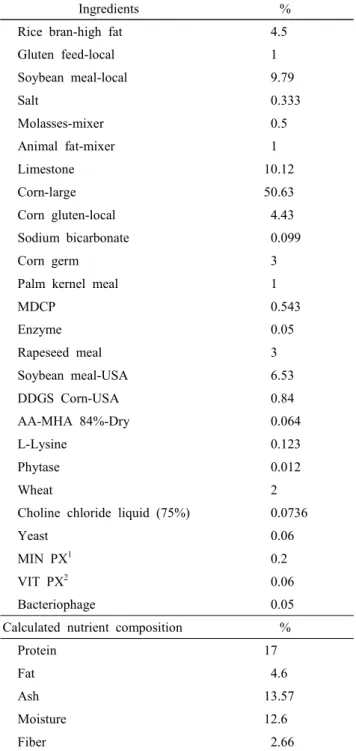 Table  2  shows  the  influence  of  Salicornia  extract  on  egg  production,  feed  intake,  and  broken  egg  rate