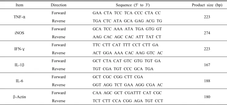 Table  1.  Sequences  of  primers  used  in  Real-time  PCR