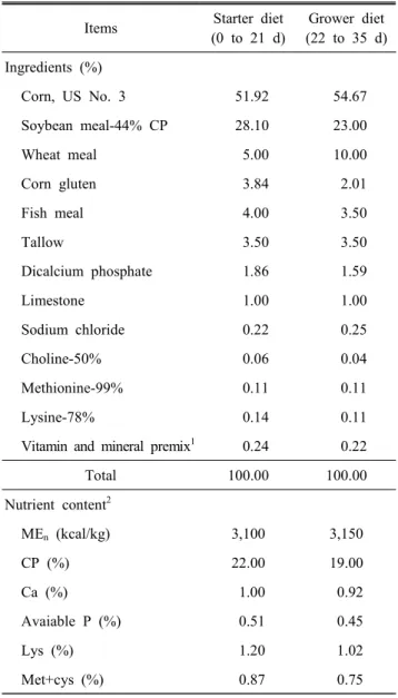 Table  1.  Composition  and  nutrient  content  of  experimental  diets