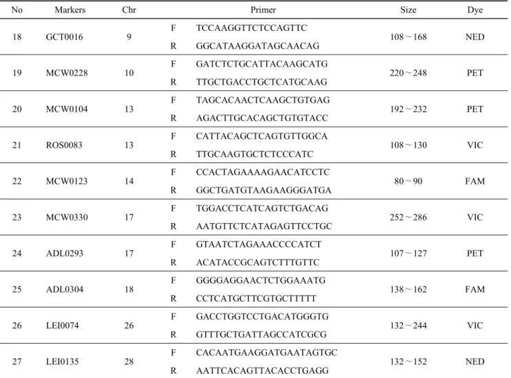Table  2.  Continude