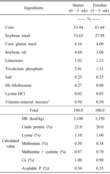 Table  2.  Formula  and  chemical  composition  of  the  basal  diet Ingredients Starter (0∼3  wk) Finisher (3∼5  wk)   %   -----Corn    53.44 61.64 Soybean  meal  33.65 27.88