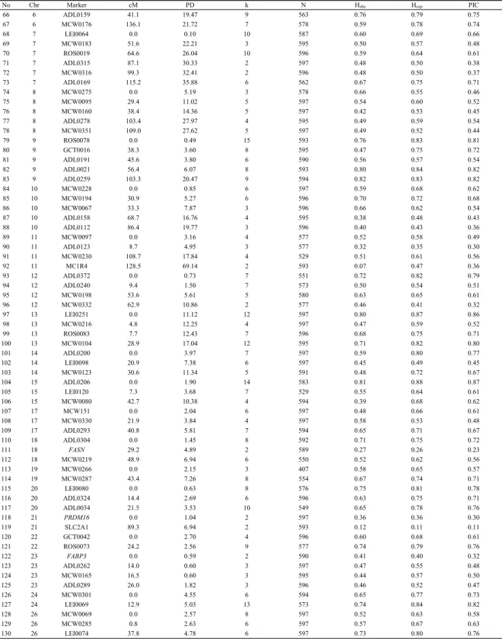 Table  2.  Continued