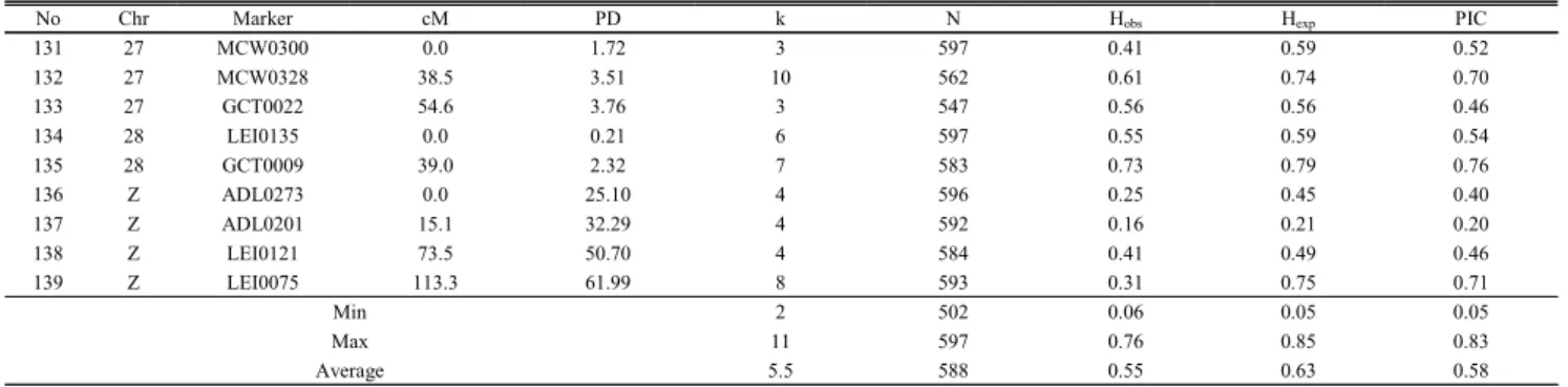 Table  2.  Continued