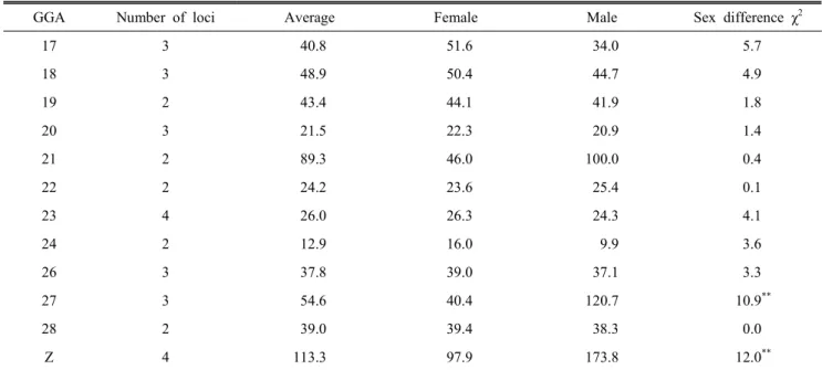 Table  3.  Continued