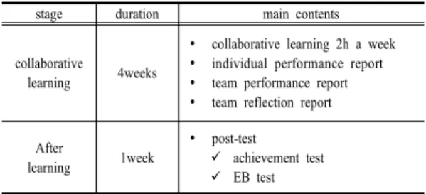 Table 2. The elements of EB 