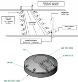 Fig. 3. Security Light(S. H. Oh, 2014)