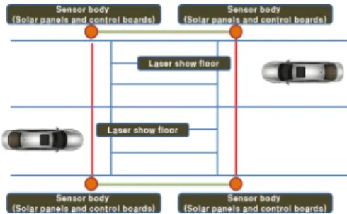 Fig. 4. Recognition light at pedestrian crossing works